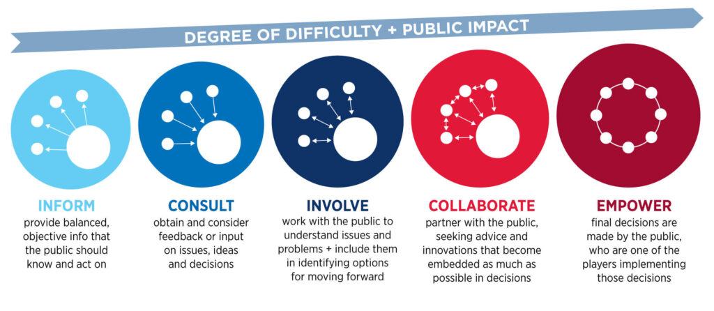 infographic
